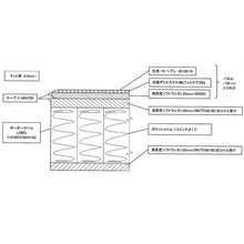 画像をギャラリービューアに読み込む, 【2026新春福袋】「レガシー」マットレス & ボトムズ(7.5インチ・ピロートップ付)